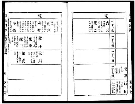 [周]周氏宗谱 (湖北) 周氏家谱_十四.pdf