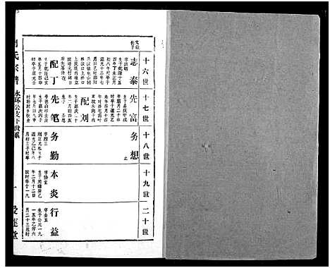 [周]周氏宗谱 (湖北) 周氏家谱_十五.pdf