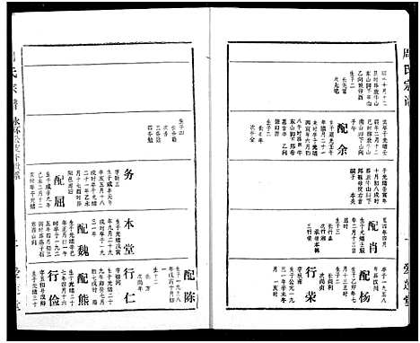 [周]周氏宗谱 (湖北) 周氏家谱_十五.pdf