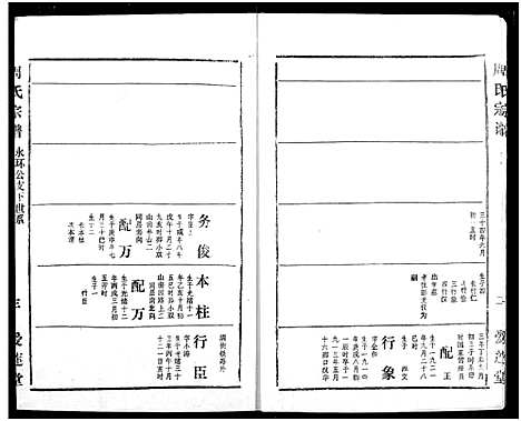 [周]周氏宗谱 (湖北) 周氏家谱_十五.pdf