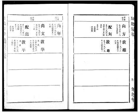 [周]周氏宗谱 (湖北) 周氏家谱_十五.pdf