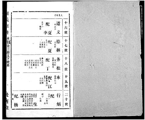 [周]周氏宗谱 (湖北) 周氏家谱_十六.pdf