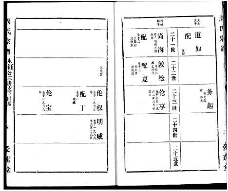 [周]周氏宗谱 (湖北) 周氏家谱_十六.pdf