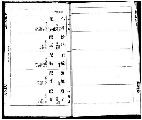 [周]周氏宗谱 (湖北) 周氏家谱_十七.pdf