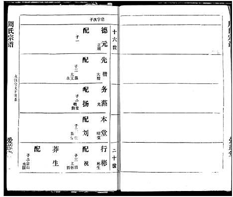 [周]周氏宗谱 (湖北) 周氏家谱_十七.pdf