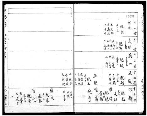 [周]周氏宗谱 (湖北) 周氏家谱_十八.pdf