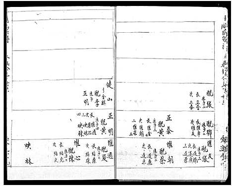 [周]周氏宗谱 (湖北) 周氏家谱_十八.pdf