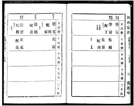 [周]周氏宗谱 (湖北) 周氏家谱_十九.pdf