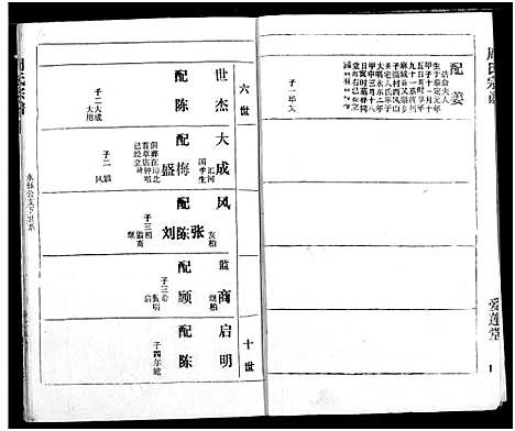 [周]周氏宗谱 (湖北) 周氏家谱_二十.pdf