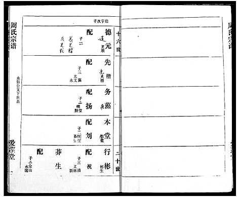 [周]周氏宗谱 (湖北) 周氏家谱_二十.pdf