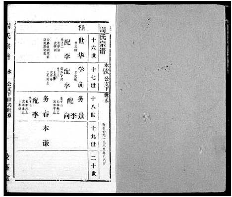 [周]周氏宗谱 (湖北) 周氏家谱_二十三.pdf