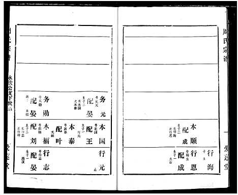 [周]周氏宗谱 (湖北) 周氏家谱_二十四.pdf