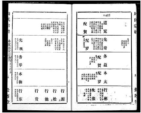 [周]周氏宗谱 (湖北) 周氏家谱_二十六.pdf