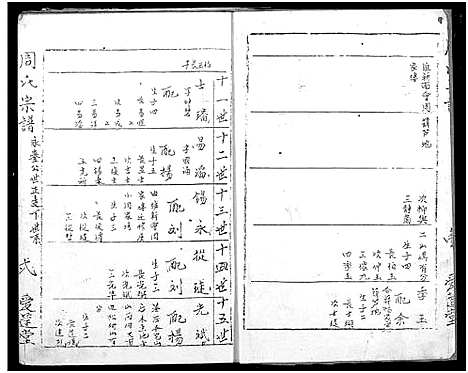 [周]周氏宗谱 (湖北) 周氏家谱_二十七.pdf