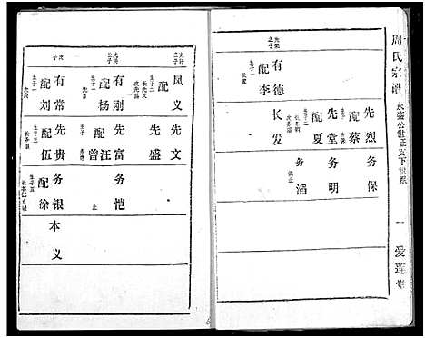 [周]周氏宗谱 (湖北) 周氏家谱_二十七.pdf