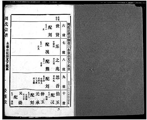 [周]周氏宗谱 (湖北) 周氏家谱_二十九.pdf