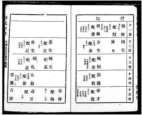 [周]周氏宗谱 (湖北) 周氏家谱_二十九.pdf