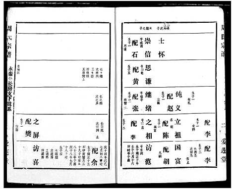 [周]周氏宗谱 (湖北) 周氏家谱_二十九.pdf