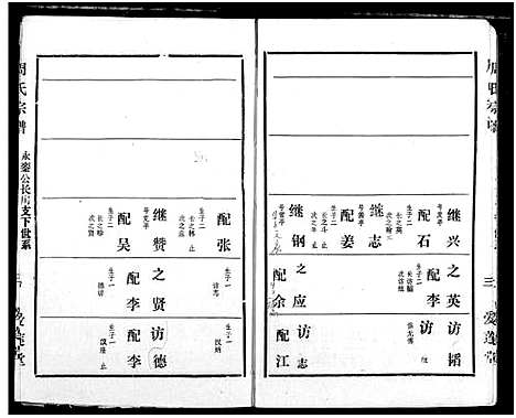 [周]周氏宗谱 (湖北) 周氏家谱_二十九.pdf