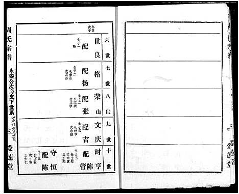 [周]周氏宗谱 (湖北) 周氏家谱_二十九.pdf