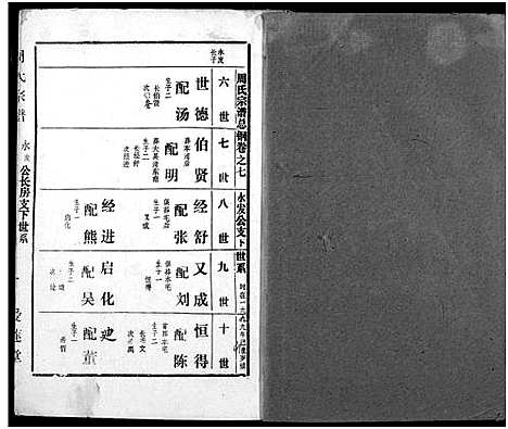 [周]周氏宗谱 (湖北) 周氏家谱_三十一.pdf