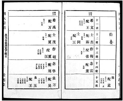 [周]周氏宗谱 (湖北) 周氏家谱_三十一.pdf