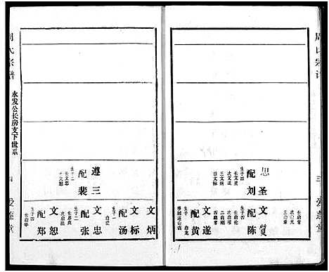 [周]周氏宗谱 (湖北) 周氏家谱_三十一.pdf