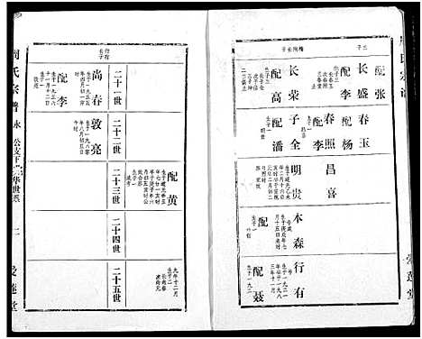 [周]周氏宗谱 (湖北) 周氏家谱_三十二.pdf