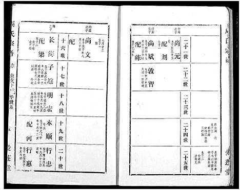 [周]周氏宗谱 (湖北) 周氏家谱_三十二.pdf