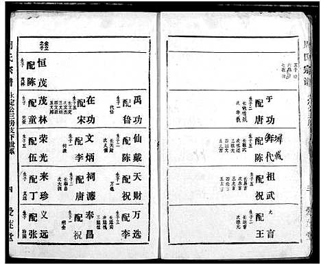 [周]周氏宗谱 (湖北) 周氏家谱_三十五.pdf