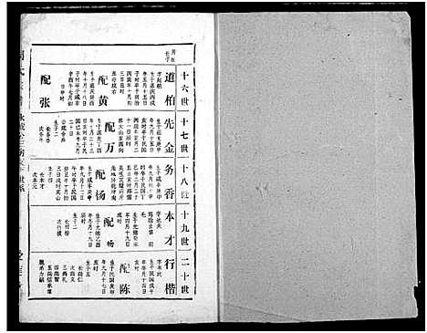 [周]周氏宗谱 (湖北) 周氏家谱_三十七.pdf