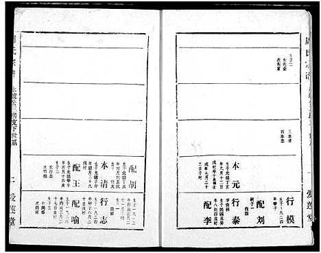 [周]周氏宗谱 (湖北) 周氏家谱_三十七.pdf