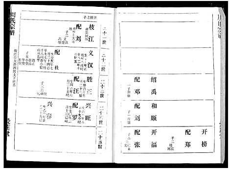 [周]周氏宗谱 (湖北) 周氏家谱_三十九.pdf