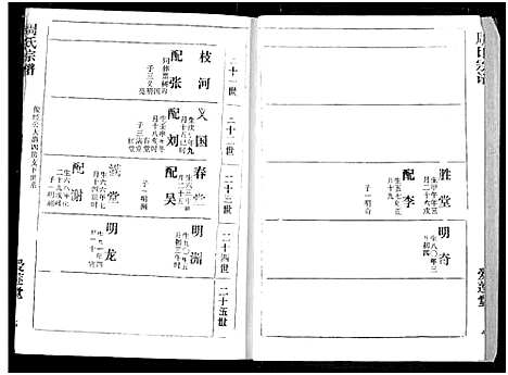 [周]周氏宗谱 (湖北) 周氏家谱_三十九.pdf