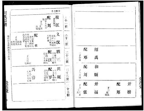 [周]周氏宗谱 (湖北) 周氏家谱_四十.pdf