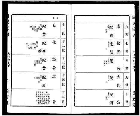 [周]周氏宗谱 (湖北) 周氏家谱_四十一.pdf