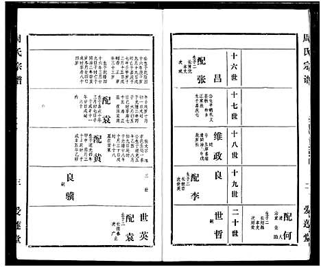 [周]周氏宗谱 (湖北) 周氏家谱_四十一.pdf