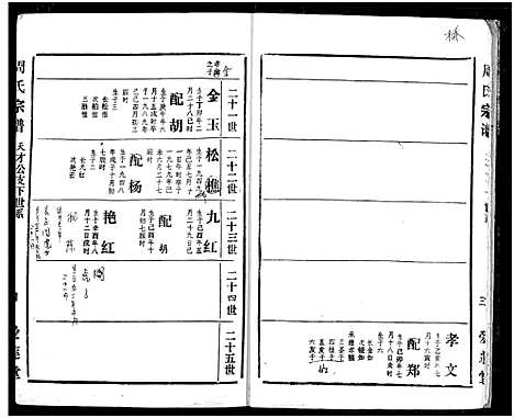 [周]周氏宗谱 (湖北) 周氏家谱_四十二.pdf