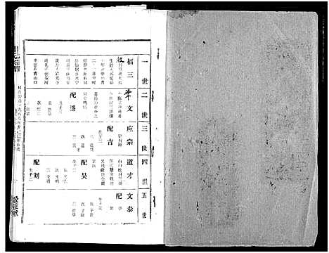 [周]周氏宗谱 (湖北) 周氏家谱_四十三.pdf