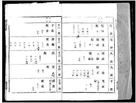 [周]周氏宗谱 (湖北) 周氏家谱_四十三.pdf