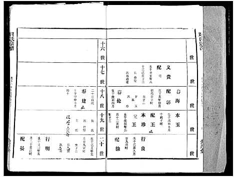 [周]周氏宗谱 (湖北) 周氏家谱_四十三.pdf