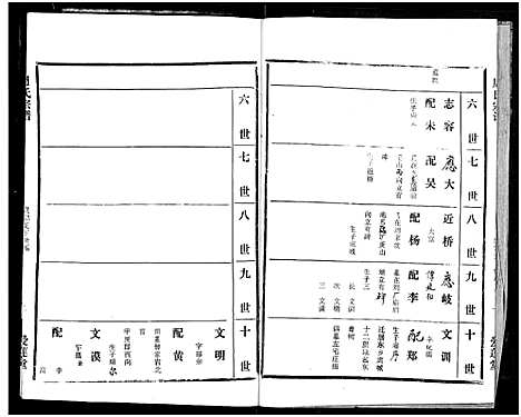 [周]周氏宗谱 (湖北) 周氏家谱_四十四.pdf