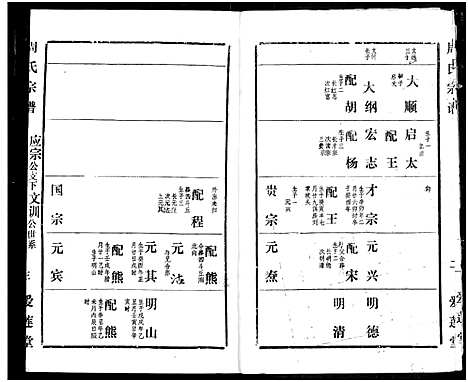 [周]周氏宗谱 (湖北) 周氏家谱_四十五.pdf