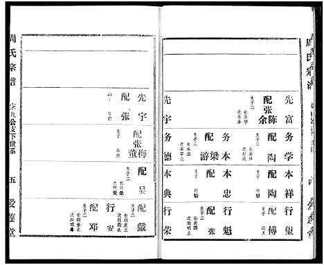 [周]周氏宗谱 (湖北) 周氏家谱_四十六.pdf