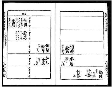 [周]周氏宗谱 (湖北) 周氏家谱_五十.pdf