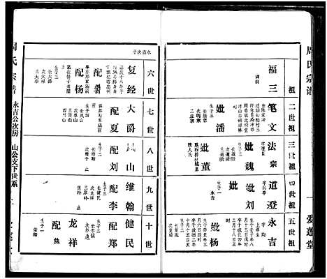 [周]周氏宗谱 (湖北) 周氏家谱_五十一.pdf