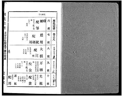 [周]周氏宗谱 (湖北) 周氏家谱_五十二.pdf