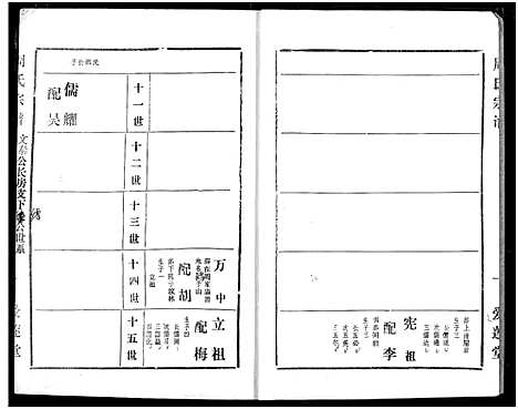 [周]周氏宗谱 (湖北) 周氏家谱_五十二.pdf