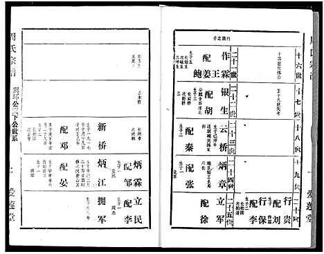 [周]周氏宗谱 (湖北) 周氏家谱_五十四.pdf