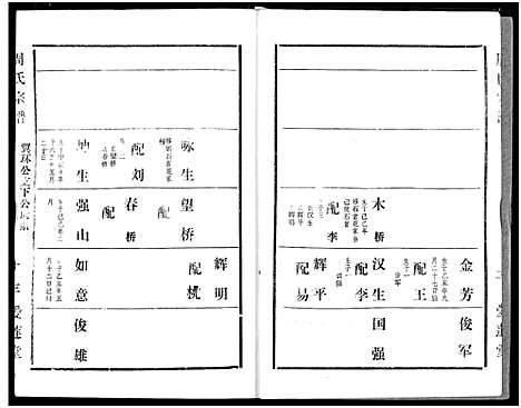 [周]周氏宗谱 (湖北) 周氏家谱_五十四.pdf